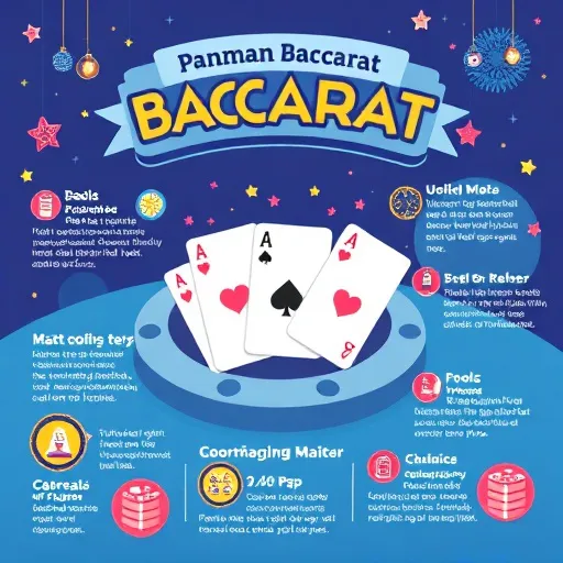 Strategi Baccarat: Taruhan Banker, Pemain, dan Peluang Kemenangan