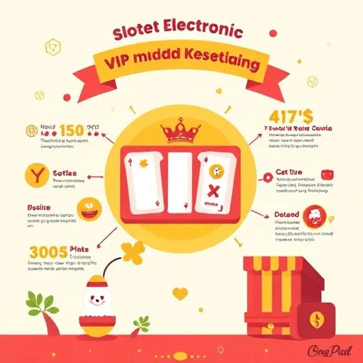 Slot Mudah Menang Malaysia: Program Kesetiaan dan Perjudian Bertanggungjawab